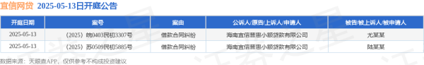 前三配资平台 宜信网贷作为原告/上诉人的2起涉及借款合同纠纷的诉讼将于2025年5月13日开庭