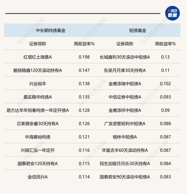 配资查询114 资金面小幅收敛，债市情绪偏弱，“多头”资金仍有看多理由